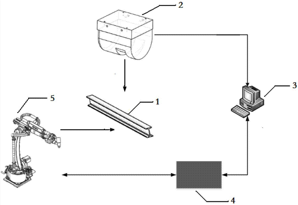 Steel component spraying system based on three-dimensional vision technology