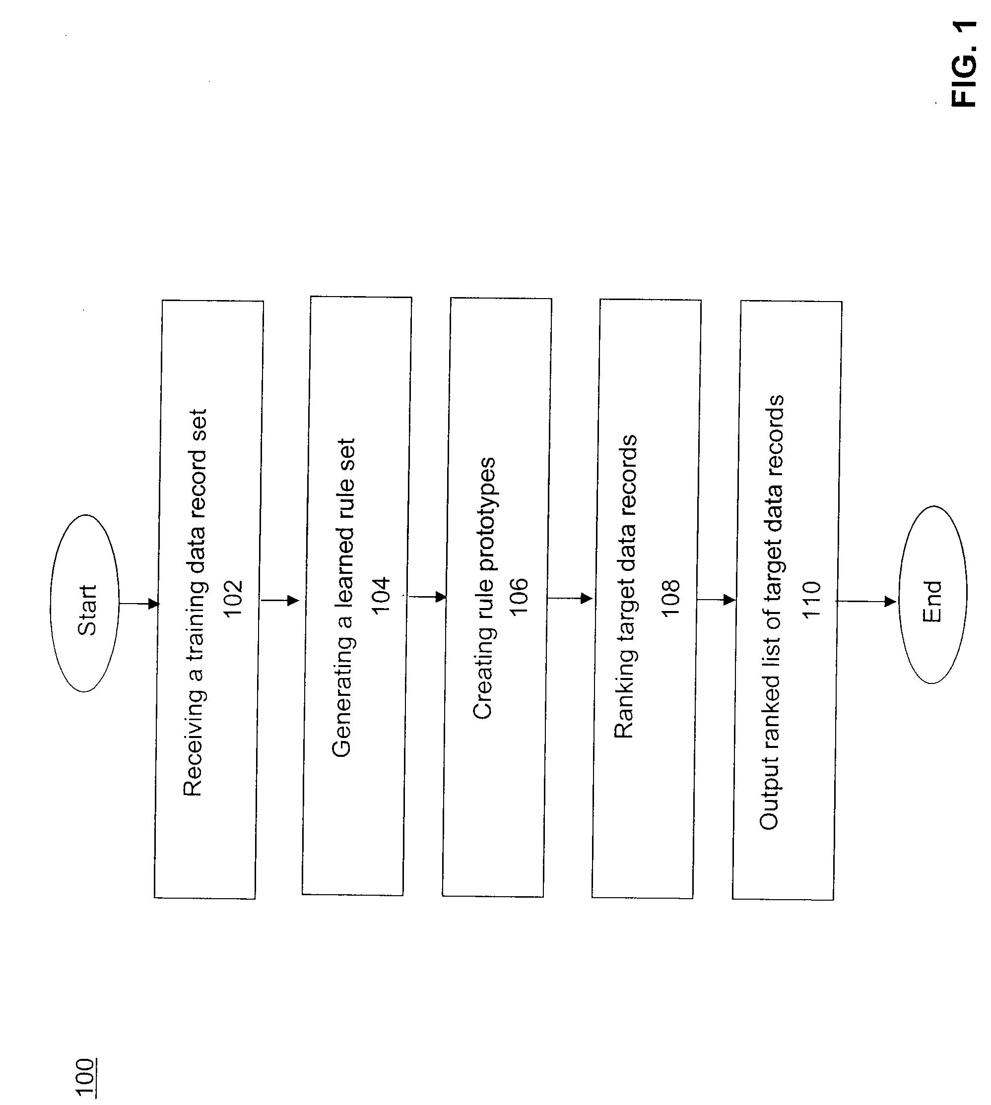 Ranking With Learned Rules