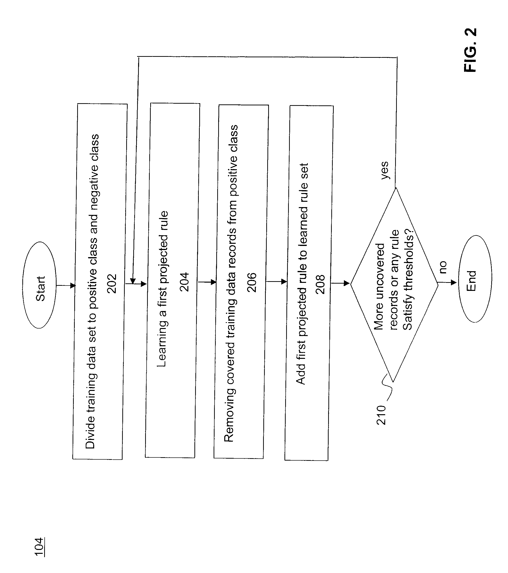 Ranking With Learned Rules