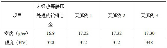 Preparation method of copper-tungsten alloy