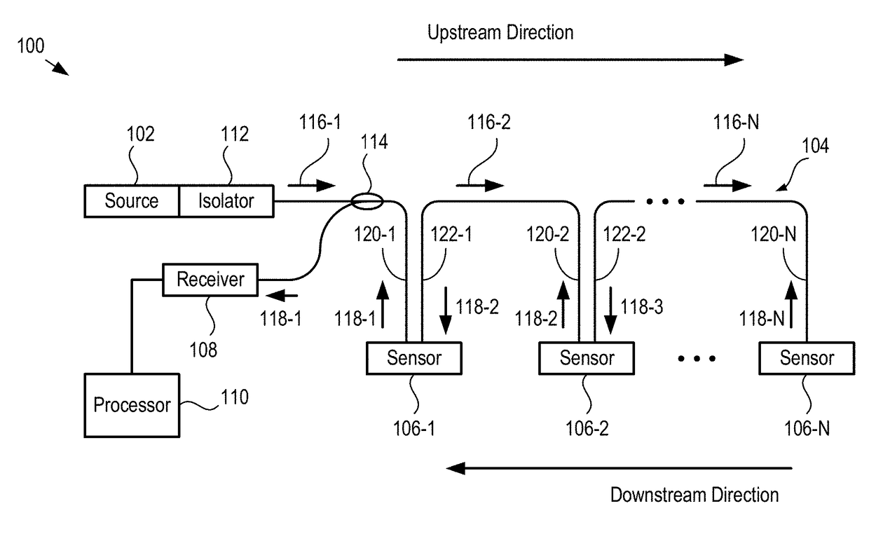 Multiplexed Fiber-Coupled Fabry-Perot Sensors and Method Therefor