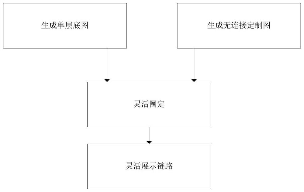 Topological link group flexible display method and device