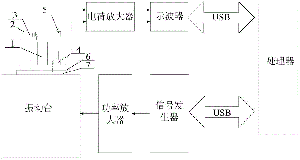 High-frequency vibration aging system and method for eliminating residual stress of small-sized components