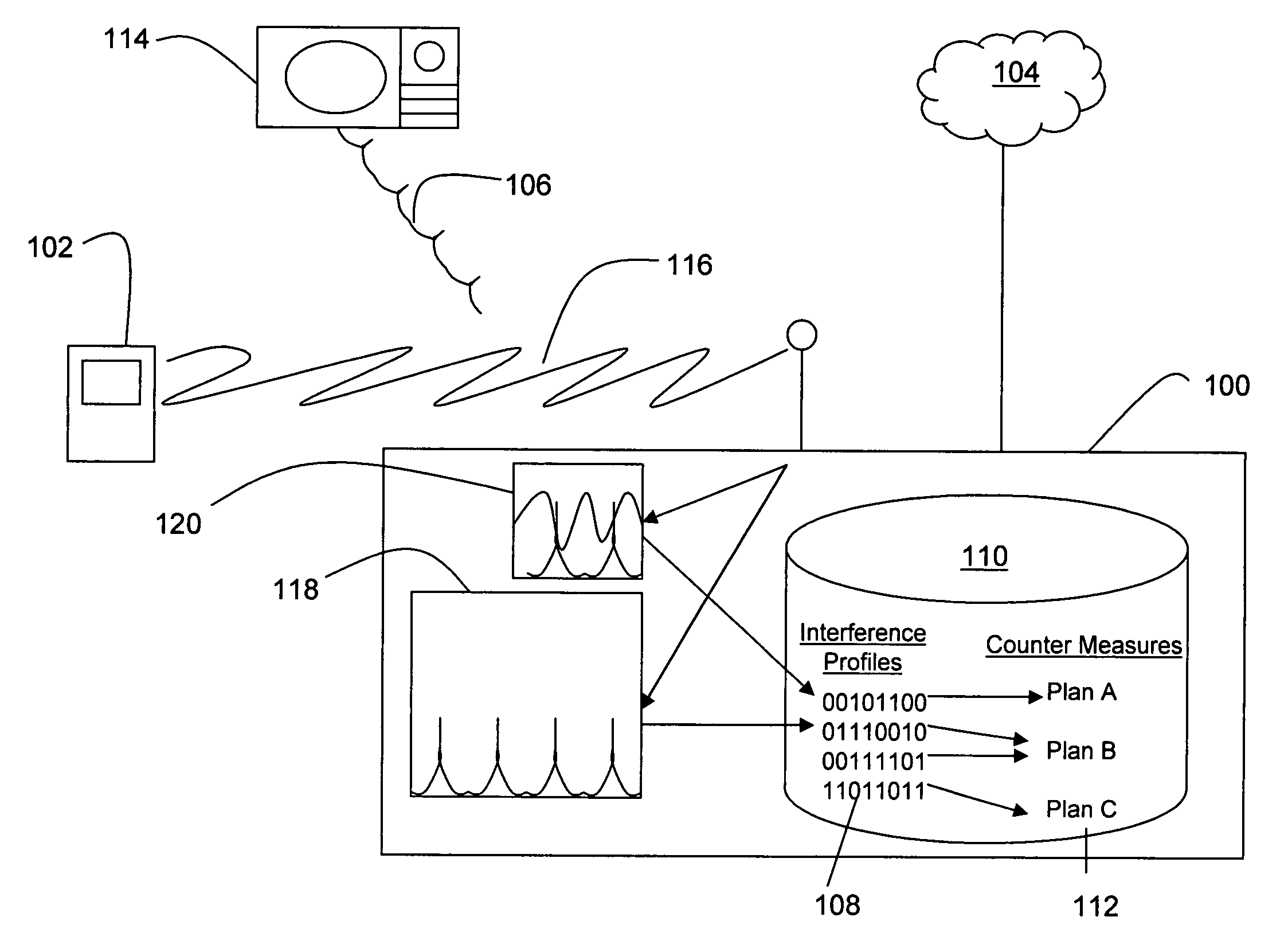 Interference source recognition for wireless LANs