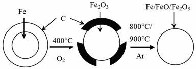 Method for non-invasive efficient purification of single-wall carbon nano tube