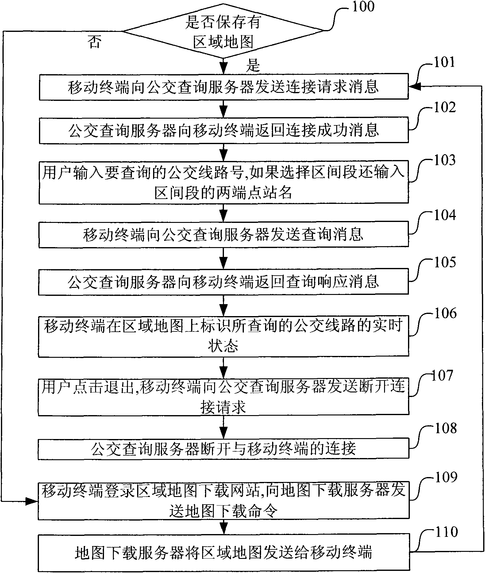 Method, system and mobile terminal for realizing public bus inquiry service