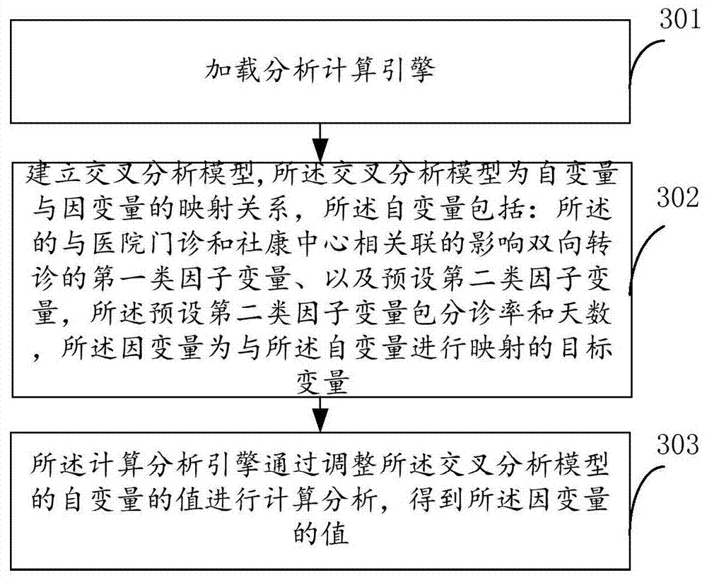 A method and system for providing data support for two-way referral of medical institutions