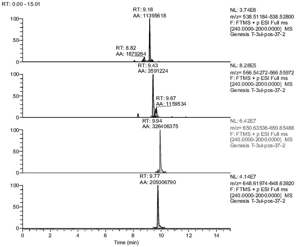 Kit for evaluating coronary artery disease