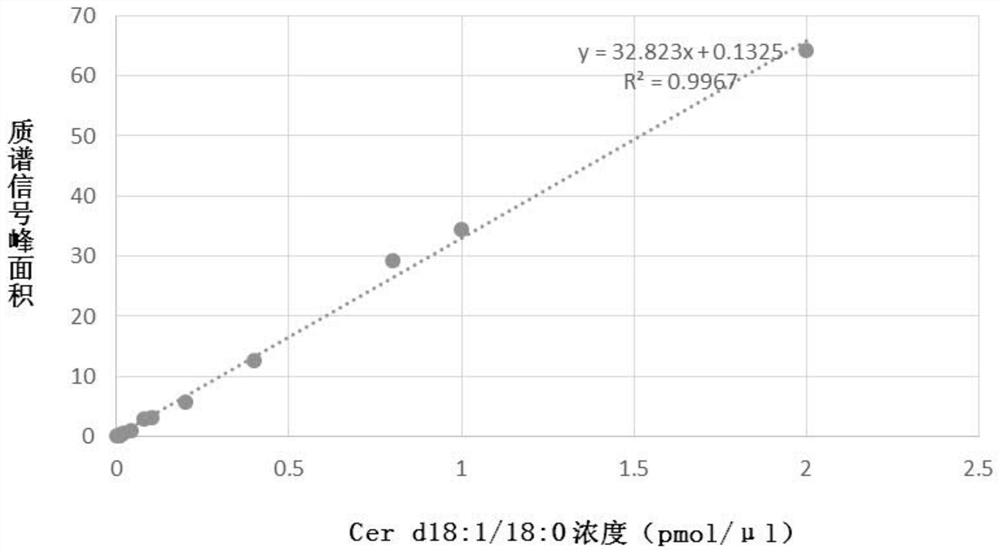 Kit for evaluating coronary artery disease