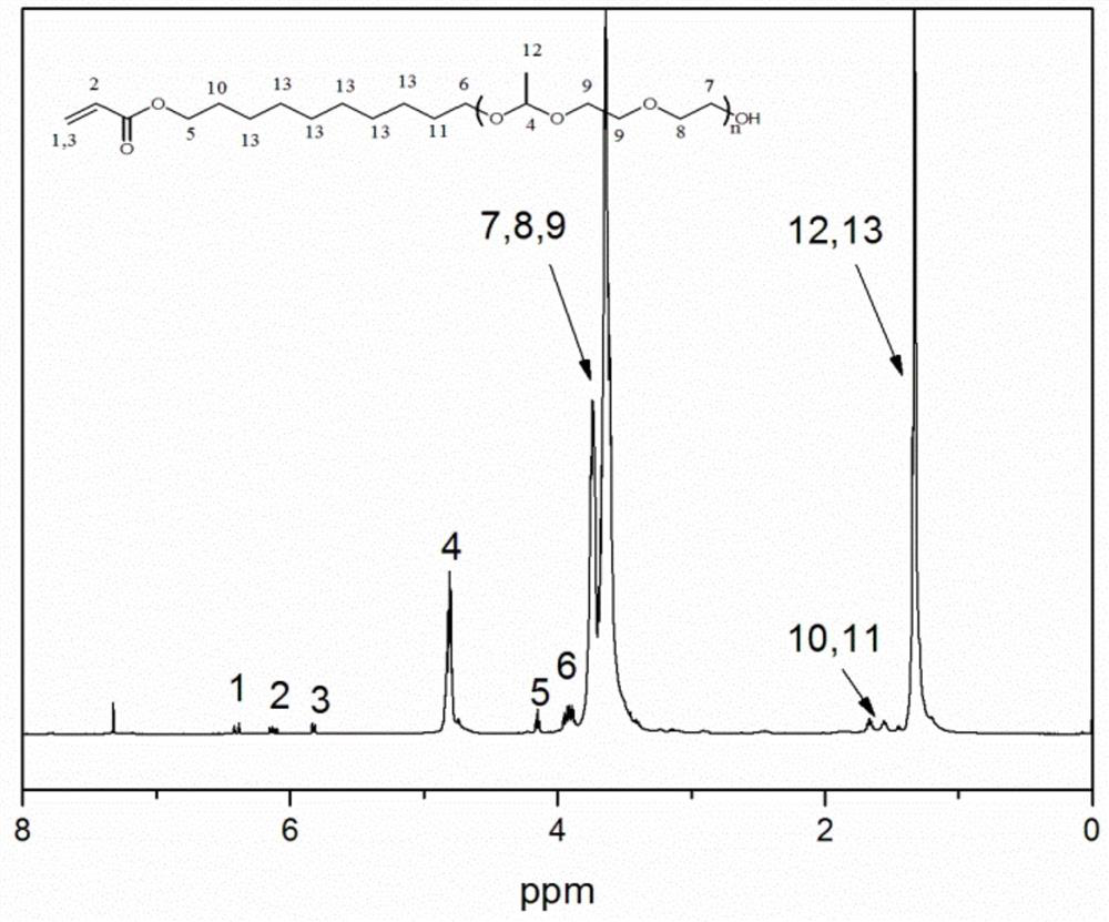 A polymerizable acid-sensitive amphiphilic compound