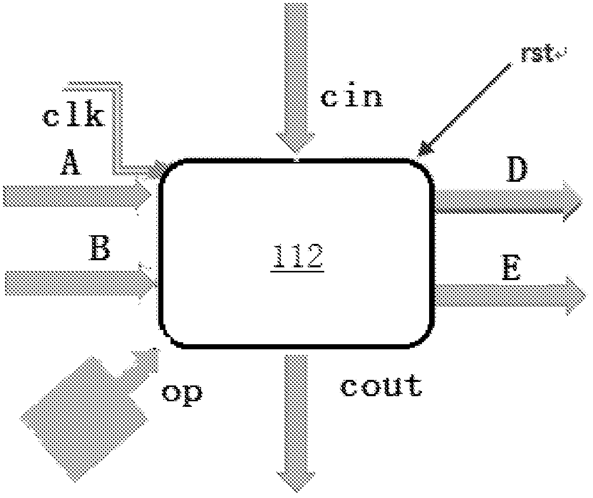 Adaptive chip and configuration method