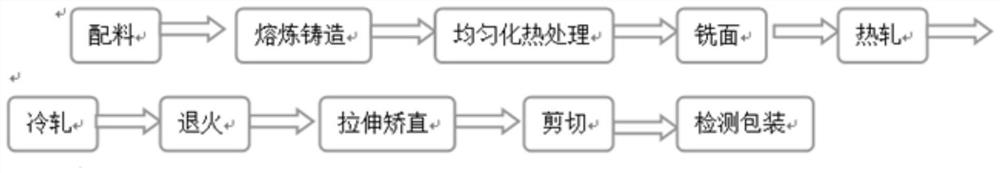 A kind of high-activity aluminum alloy anode material containing sc for new energy battery power and preparation method thereof