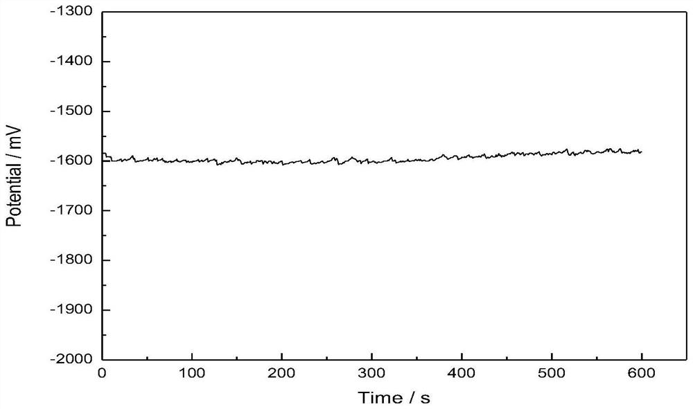 A kind of high-activity aluminum alloy anode material containing sc for new energy battery power and preparation method thereof