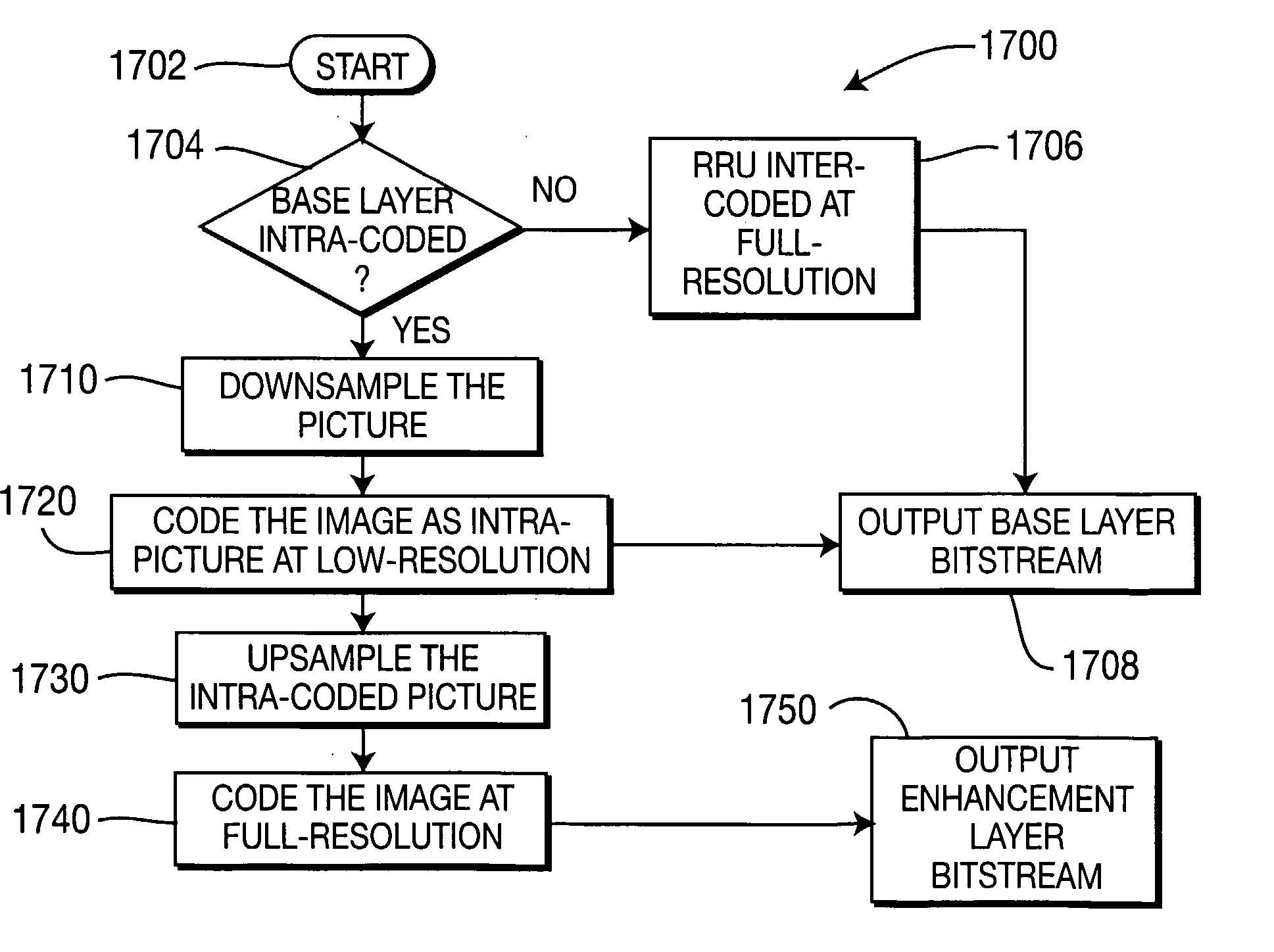 Method And Apparatus For Complexity Scalable Video Encoding And Decoding