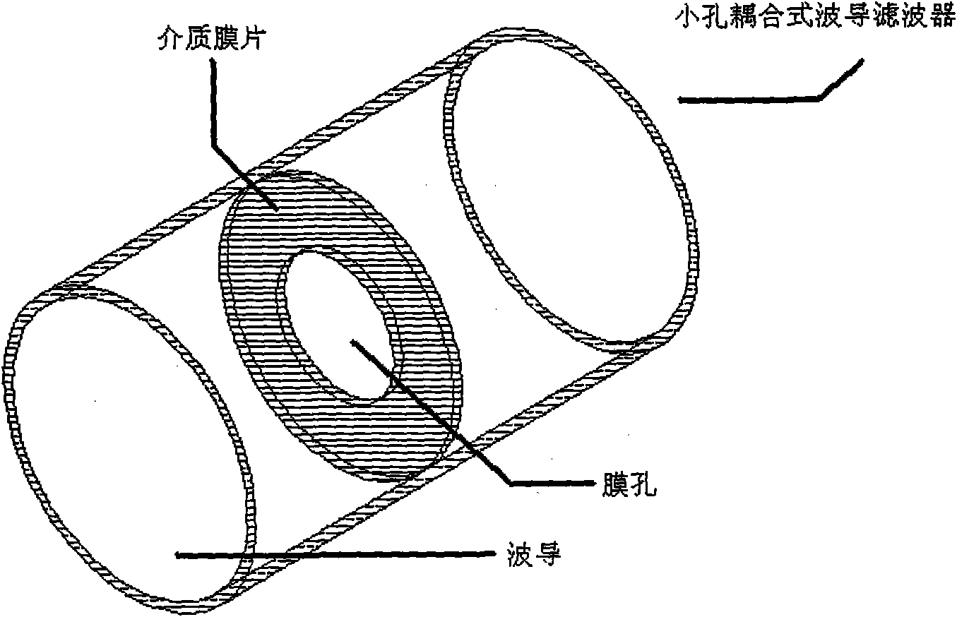 K-waveband dielectric disk-loaded circular waveguide feed filter