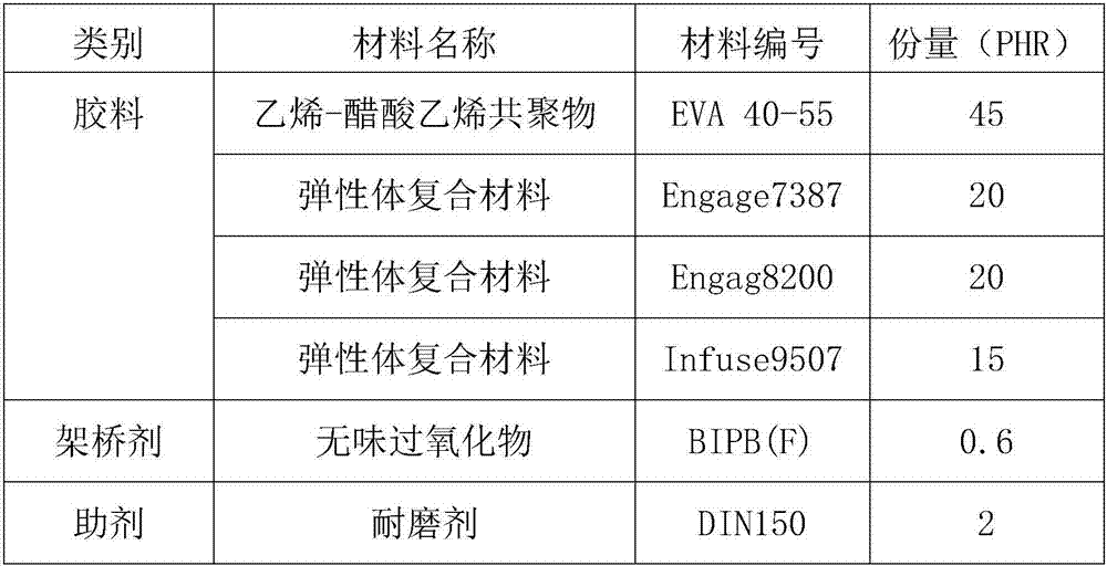 RPUC high-performance die-pressed sole material