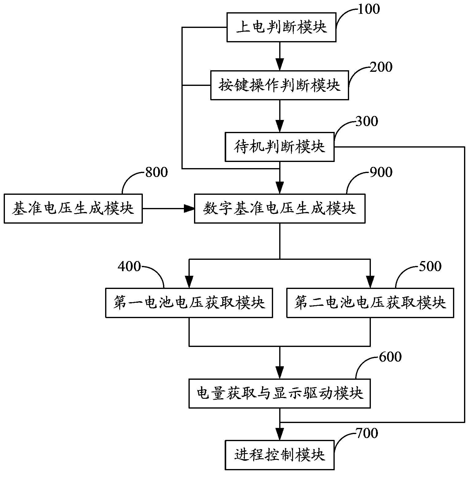 Remote controller electric quantity detection method and device