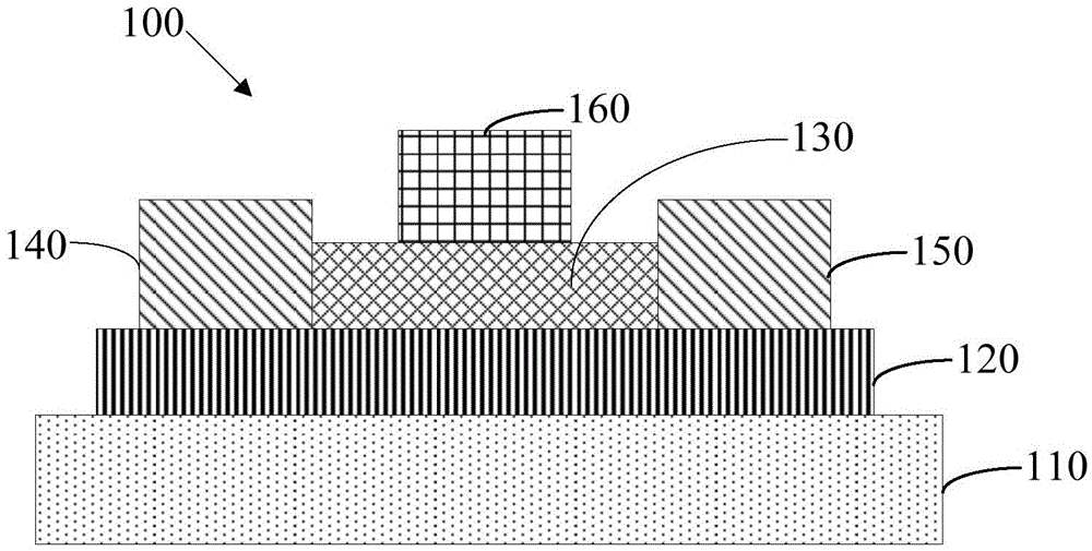 Mott transistor and fabrication method thereof