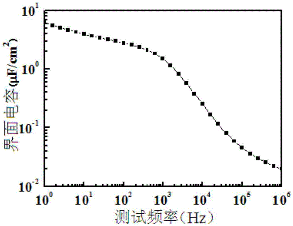 Mott transistor and fabrication method thereof