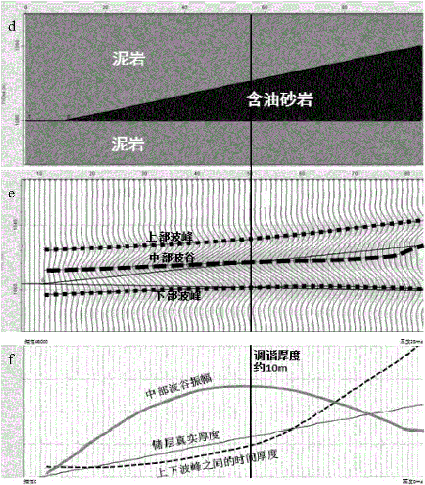 Method for utilizing thin-layer interference amplitude recovery to identify oil and gas reservoir