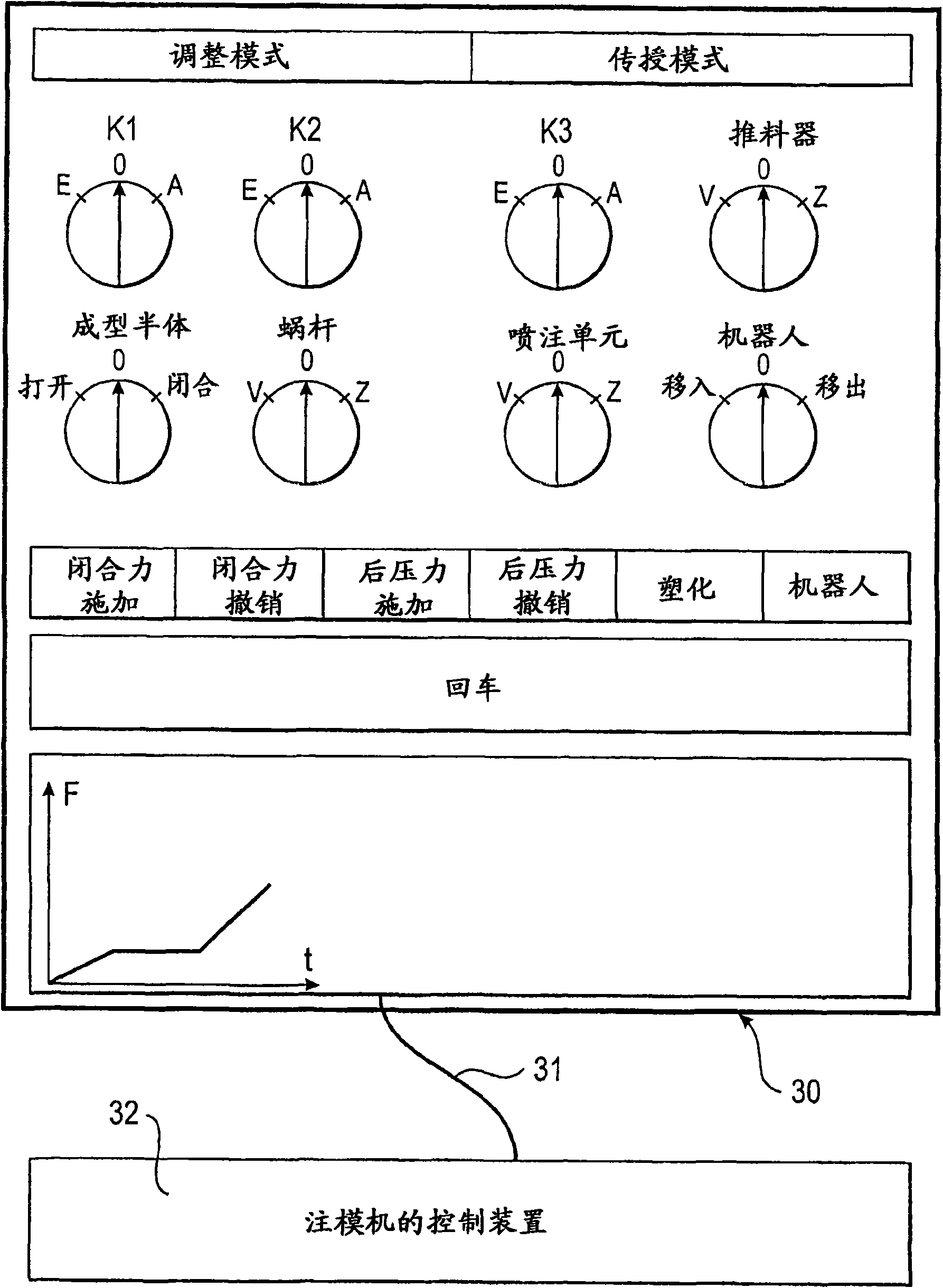 Method for programming the progress of an injection molding cycle of an injection molding machine