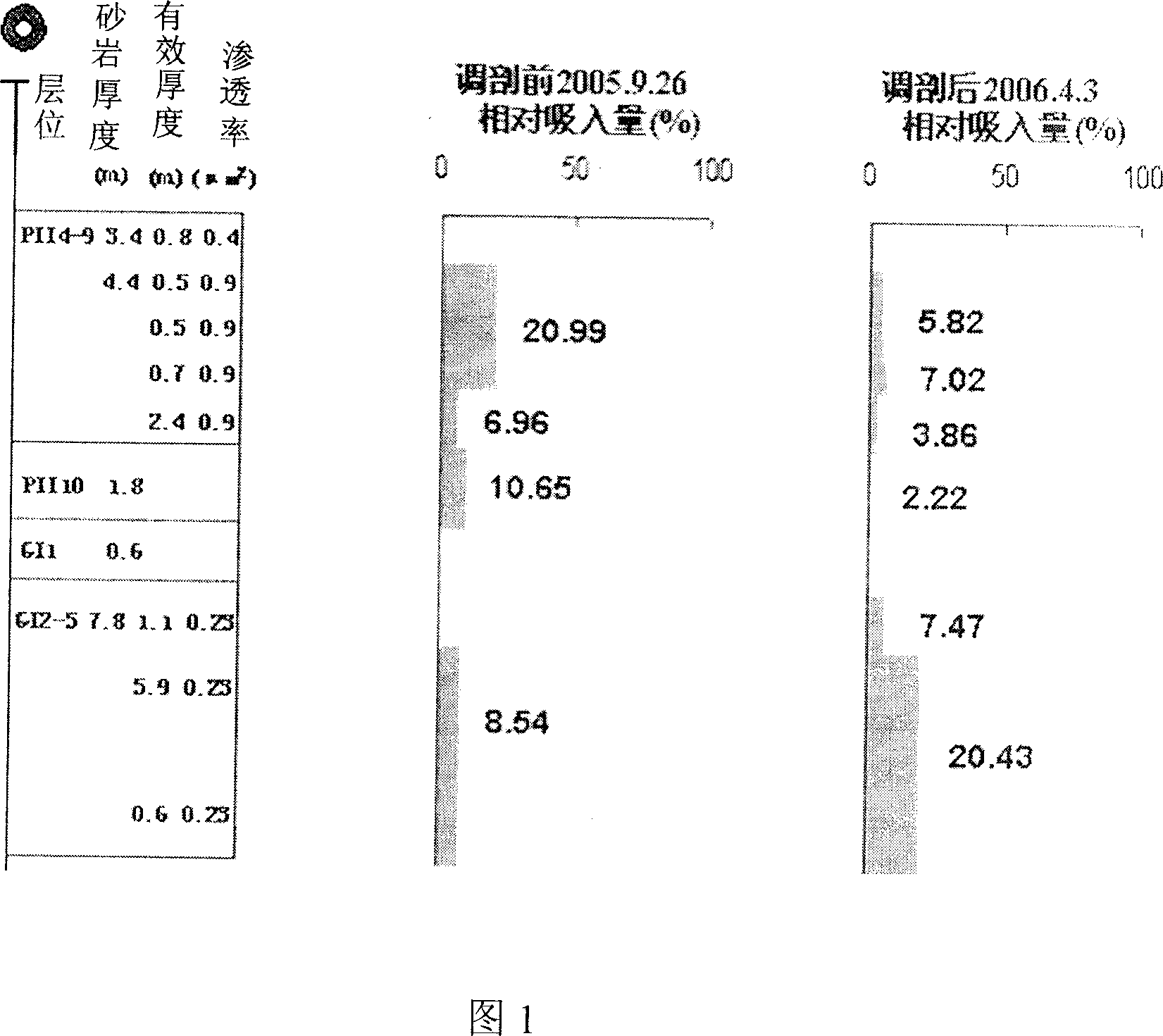 Macropore plugging gelatin