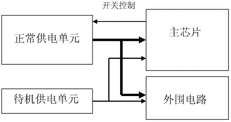 Set-top box and standby control method thereof