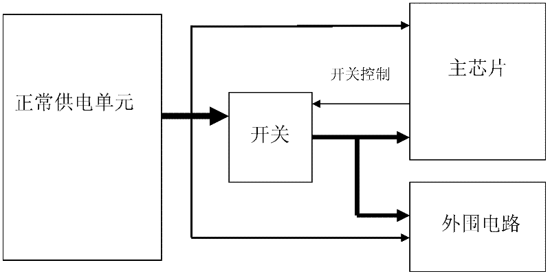 Set-top box and standby control method thereof