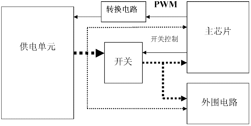 Set-top box and standby control method thereof