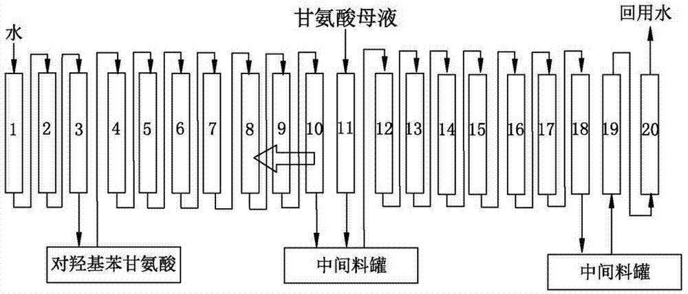 Method for separating p-hydroxyphenylglycine and ammonium sulfate from glycine mother solution