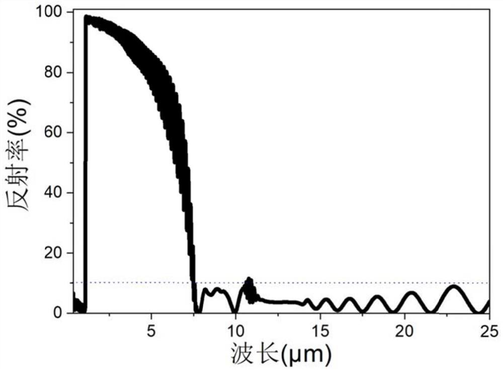 A radiation cooling solar cell module