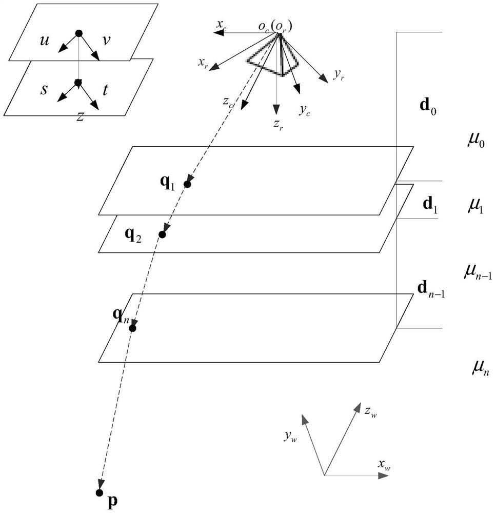 A method for constructing imaging model of multi-layer refraction system based on light field model