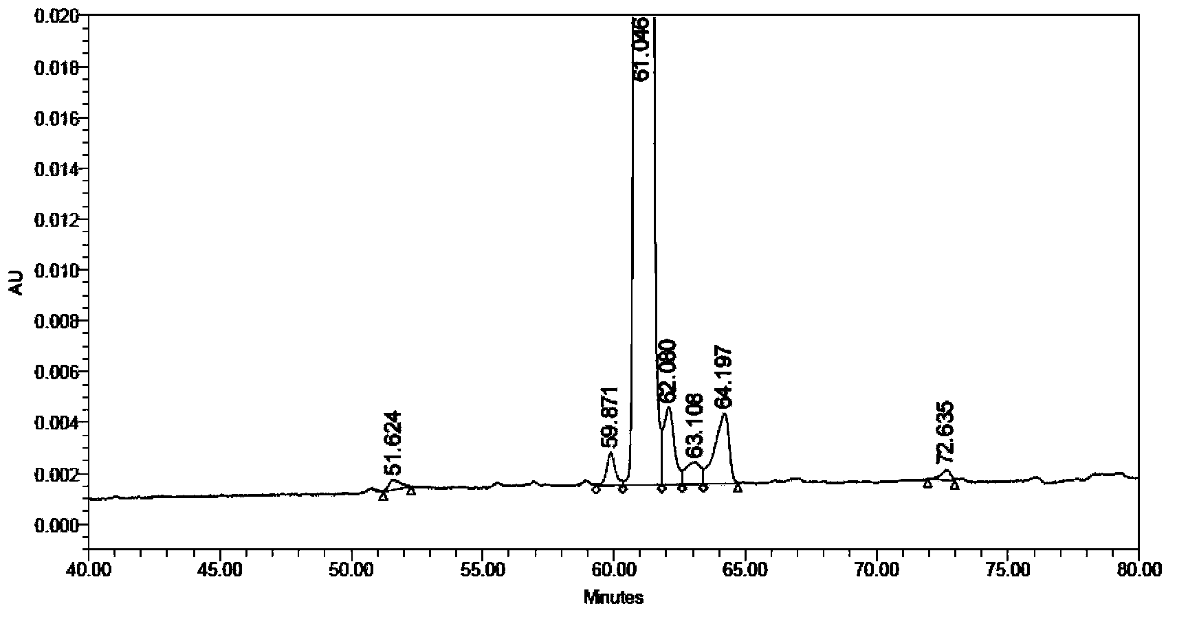 Solid synthetic method of semaglutide