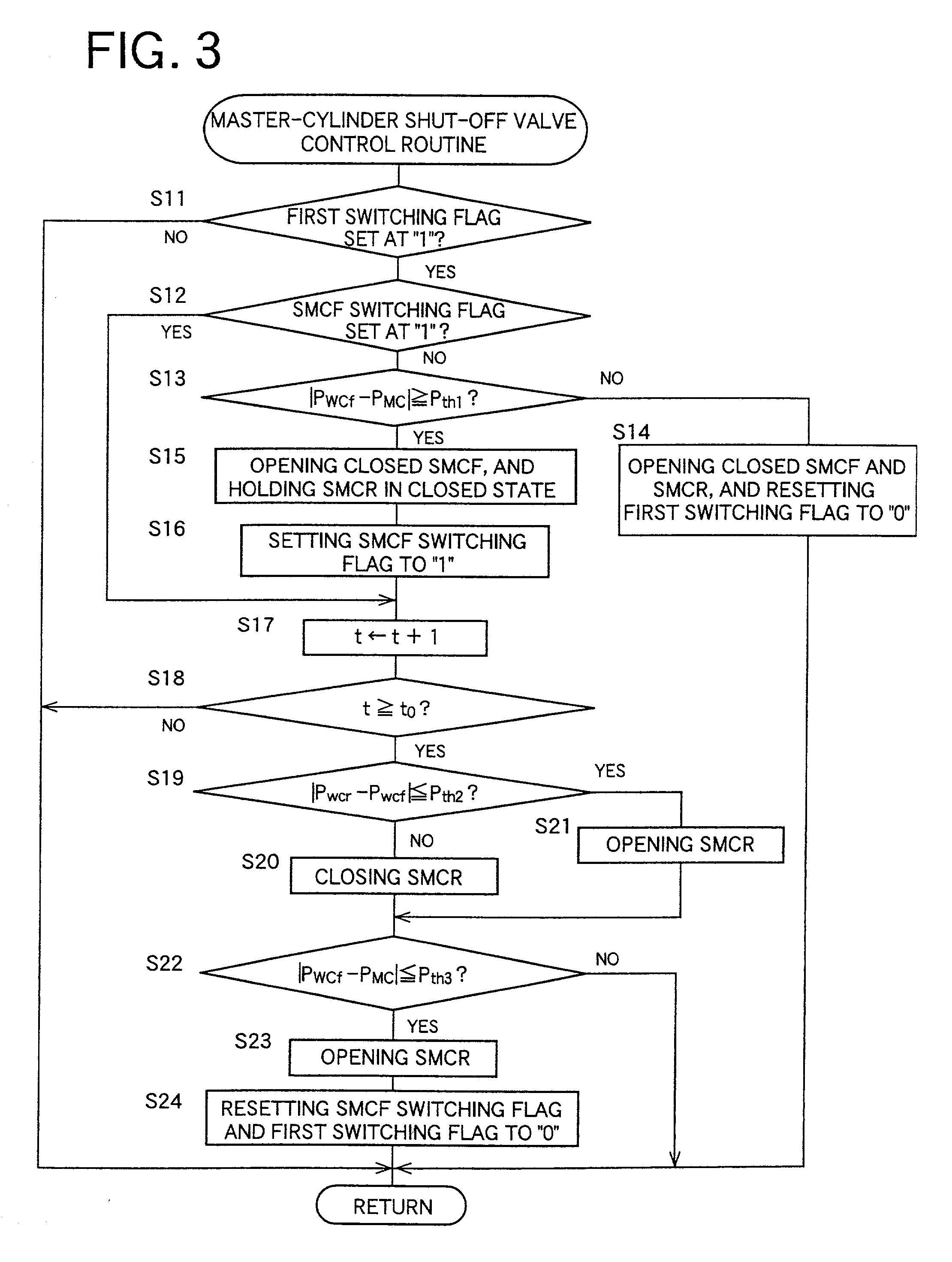 Braking pressure control apparatus capable of switching between two brake operating states using power-operated and manually operated pressure sources, respectively