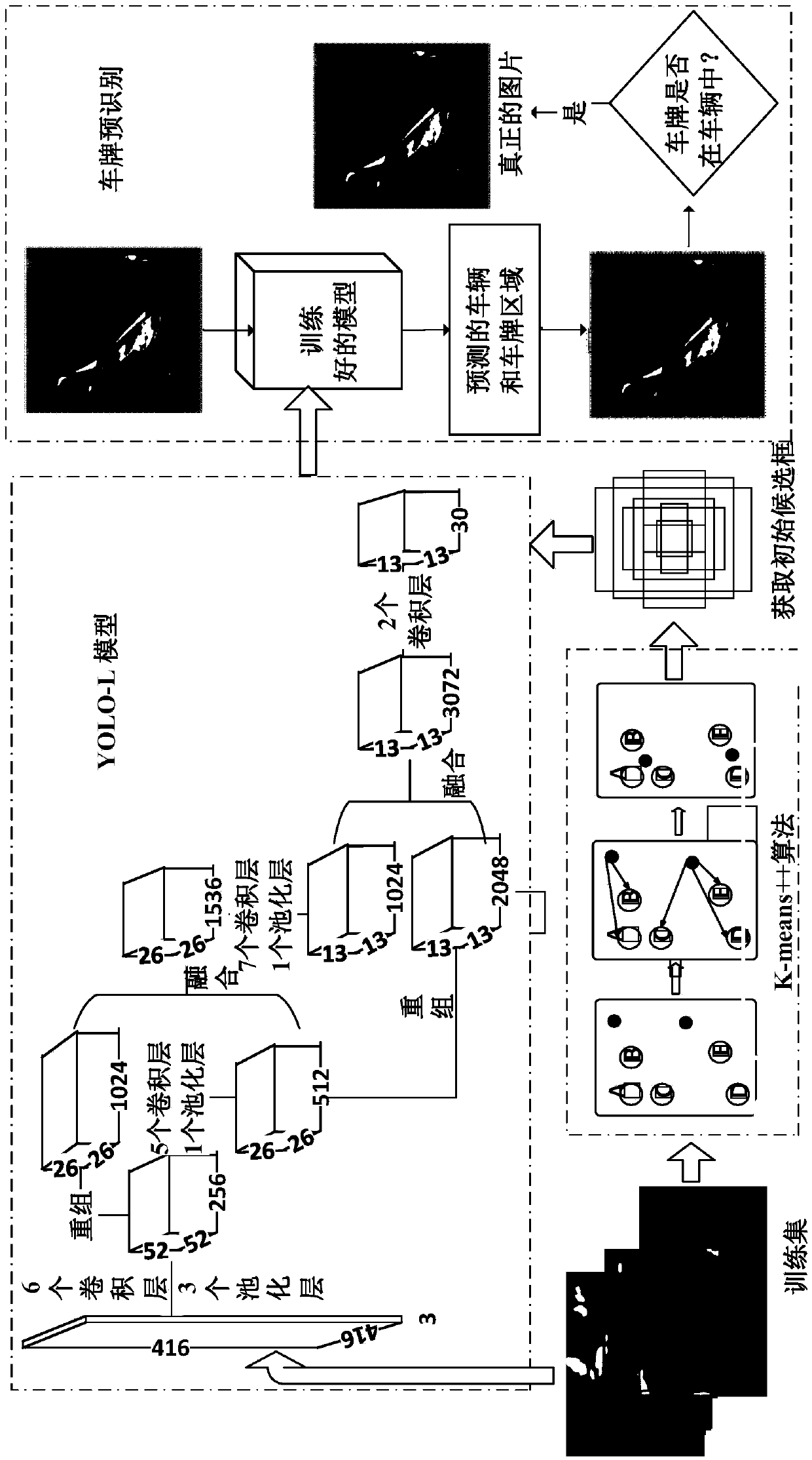 License plate recognition method based on trusted area