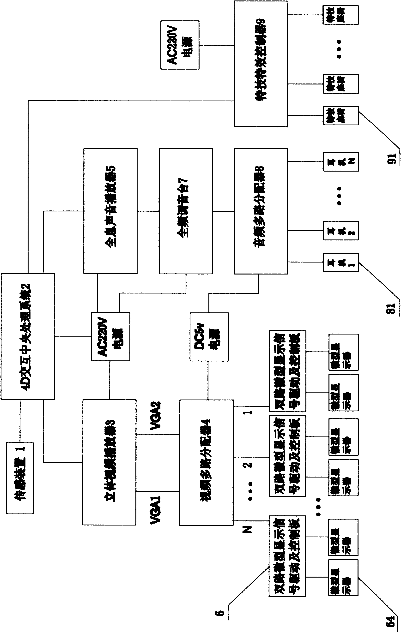 Four-dimensional interaction system