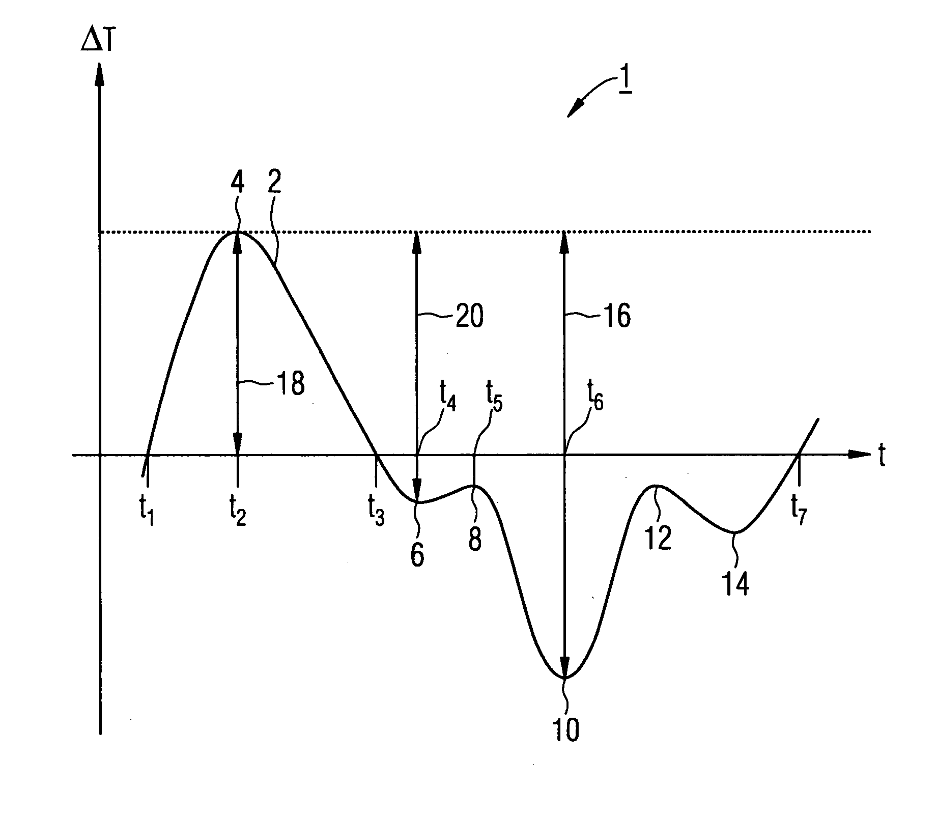 Method for Determining a Parameter Characteristic of the Fatigue State of a Part