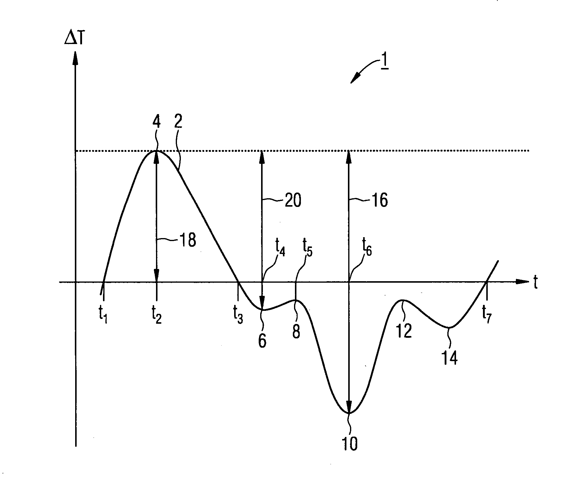 Method for Determining a Parameter Characteristic of the Fatigue State of a Part