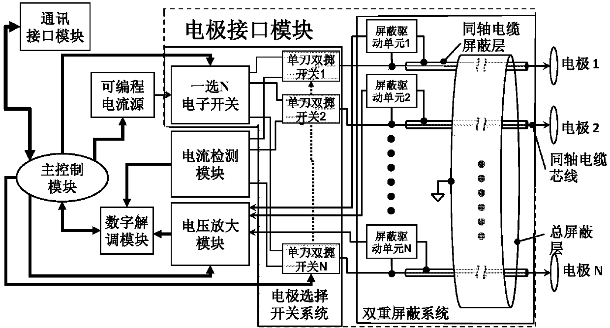 High-precision data acquisition system for electrical impedance imaging