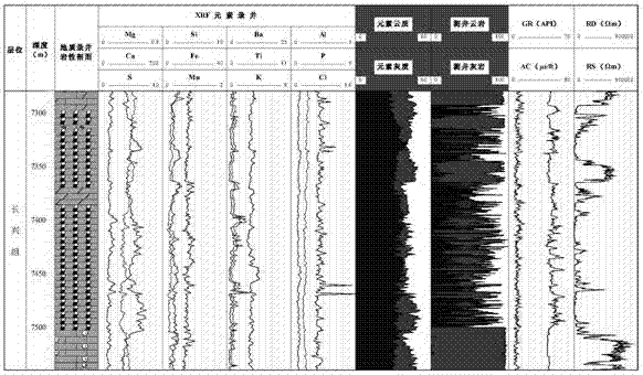 A rapid identification method of lithology while drilling in carbonate formation