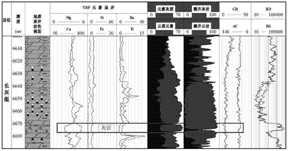 A rapid identification method of lithology while drilling in carbonate formation