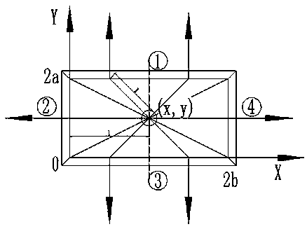 A method for determining the position of the oil outlet of a double rectangular cavity hydrostatic sliding bearing