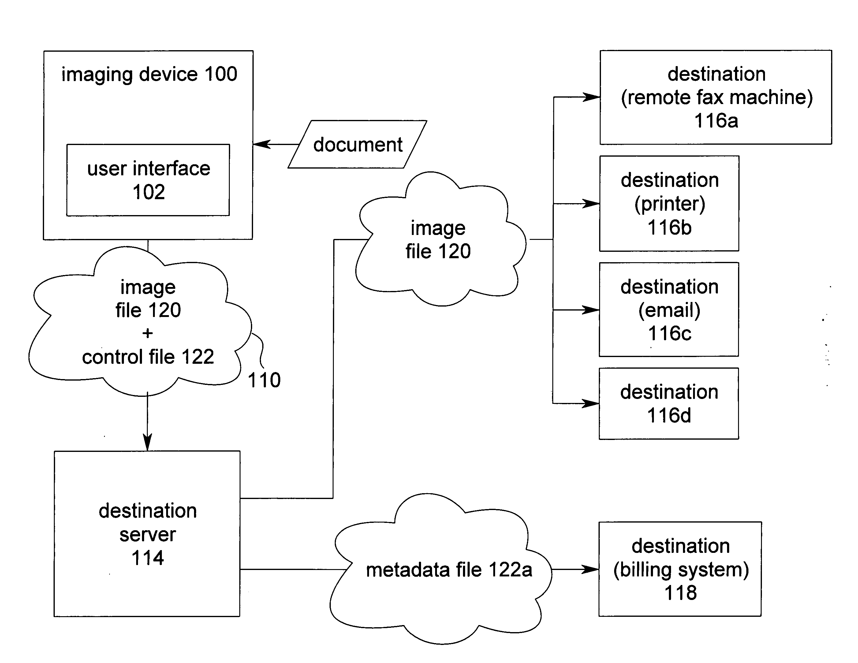 Generating passive metadata from user interface selections at an imaging device