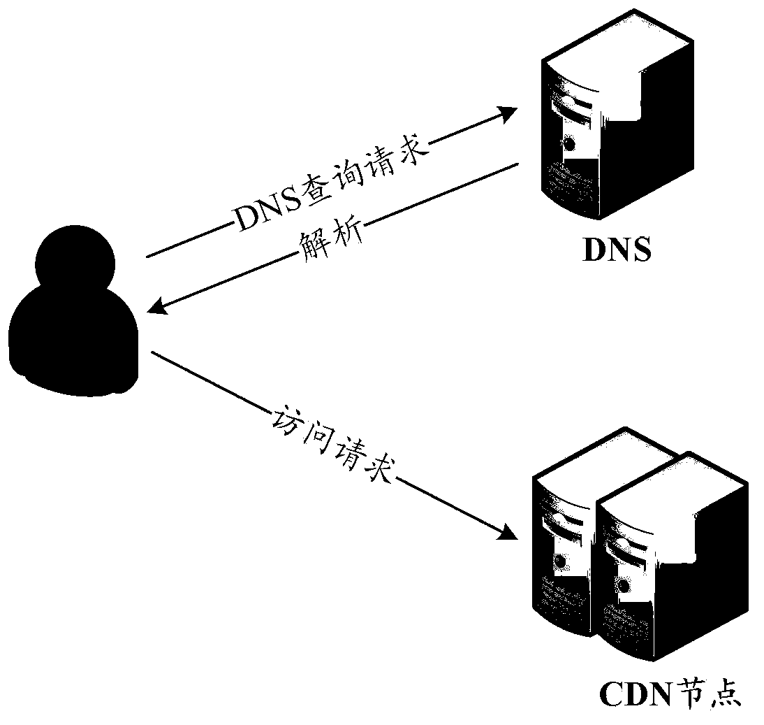 Large-scale cluster task scheduling method, large-scale cluster task scheduling system and CDN node