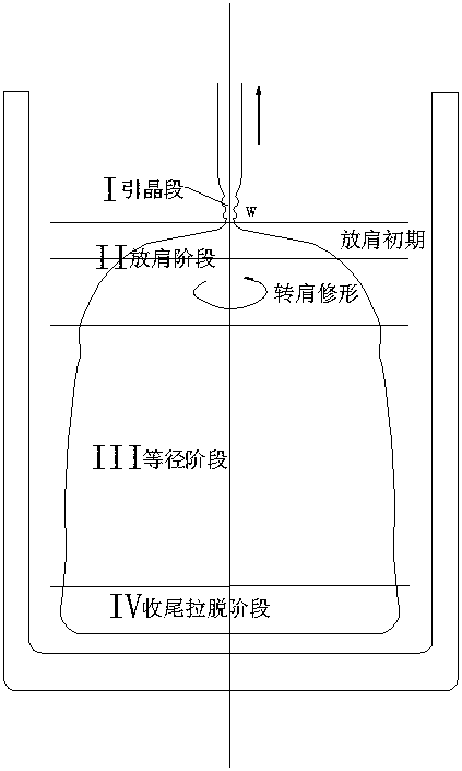 A method for growing large-sized sapphire single crystal over 80kg