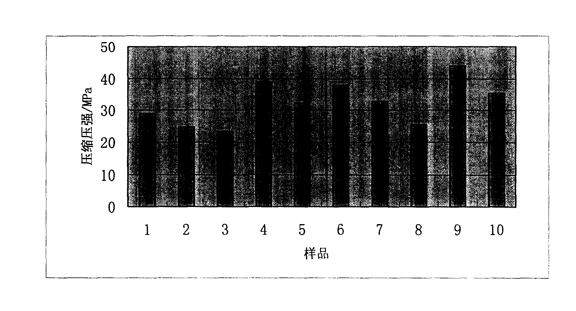 Powder stainless steel reinforcing and sintering method