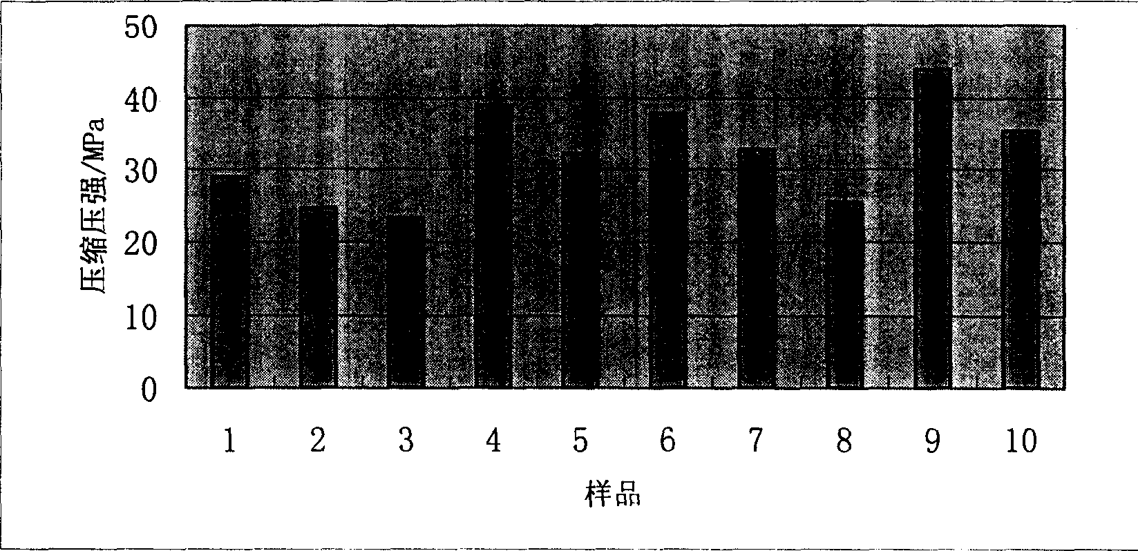 Powder stainless steel reinforcing and sintering method