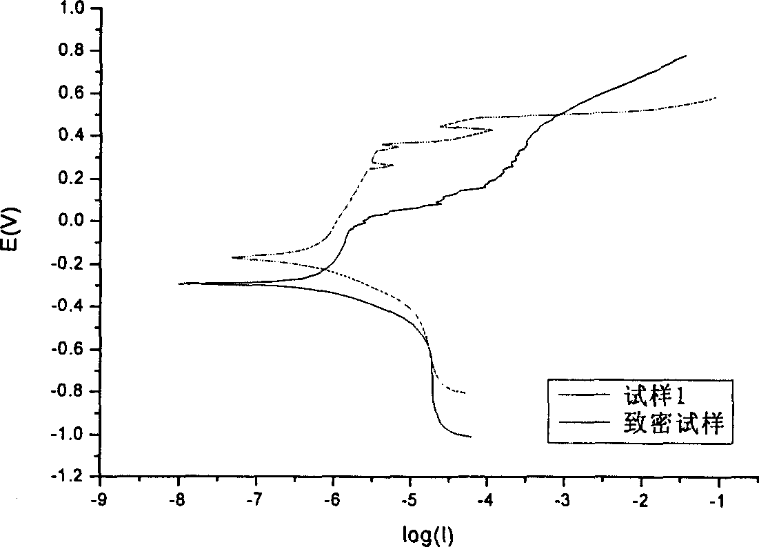 Powder stainless steel reinforcing and sintering method