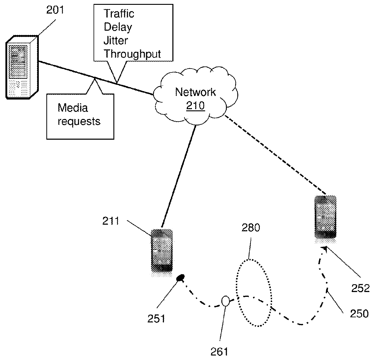 Server-side scheduling for media transmissions