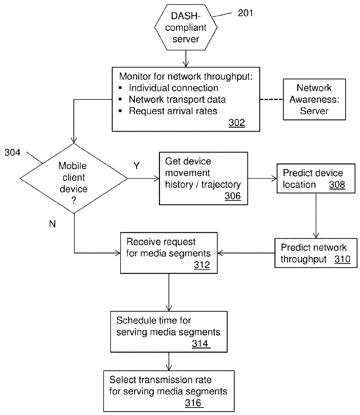 Server-side scheduling for media transmissions